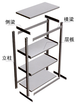 恒固公司轻型货架安装图